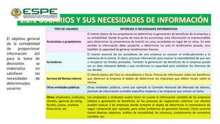 El objetivo general
de la contabilidad
de proporcionar
información útil
para la toma de
decisiones se
materializa en
satisfacer las
necesidades de
determinados
usuarios
TIPO DE USUARIO INTERESES O NECESIDADES INFORMATIVAS
Accionistas o propietarios
El interés básico de los propietarios es determinar la generación de beneficios de la empresa y
su rentabilidad. Desde el punto de vista de los accionistas, esta información es imprescindible
para determinar la conveniencia de invertir en unas sociedades en lugar de en otras. En este
sentido la información debe ayudarles a determinar no solo el rendimiento pasado, sino
también la capacidad de generar rendimientos futuros.
Acreedores
El interés esencial de los acreedores de una empresa es conocer el endeudamiento y la
solvencia de la misma. Es decir, precisan información para evaluar la razonabilidad de que van
a recuperar los fondos prestados. También la generación de beneficios de la empresa puede
ser un dato relevante debido a que condiciona su capacidad para satisfacer los intereses de
sus deudas.
Servicio de Rentas Interno
El interés básico del fisco es recaudatorio o fiscal. Precisa de información sobre los beneficios
que obtienen la empresa al objeto de determinar los impuestos que deben recaer sobre la
misma.
Otras entidades públicas Otras entidades públicas, como por ejemplo la Comisión Nacional del Mercado de Valores,
precisan de información contable específica respecto a las empresas que cotizan en bolsa.
Otros: empleados, sindicatos,
clientes, agencias de rating,
fiscales, jueces, analistas
financieros, etc
Los empleados y sindicatos suelen tener en cuenta la información contable de las empresas
relativa a generación de beneficios en los procesos de negociación colectiva. Los clientes
pueden evaluar a las empresas donde compran al objeto de determinar la conveniencia de
seguir comprando (por ejemplo, para evitar problemas de garantías futuras). Otros usuarios
tienen diversos objetivos: análisis de rentabilidad, de solvencia, cumplimiento de normativa
contable, etc.
 