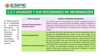 El objetivo general
de la contabilidad
de proporcionar
información útil
para la toma de
decisiones se
materializa en
satisfacer las
necesidades de
determinados
usuarios
TIPO DE USUARIO INTERÉS O NECESIDAD INFORMATIVA
Consejo de Administración o
Dirección General
Los directivos de alto nivel precisan de informes contables generales al
objeto de decidir cuestiones de tipo estratégico: fijación de objetivos a
largo plazo, políticas generales de compra y venta, políticas y decisiones
de inversión y de financiación, de expansión de la empresa, líneas de
negocio.
Jefes de Departamento
Los directivos de menor nivel precisan de informes detallados sobre las
parcelas de responsabilidad que cada uno de ellos tenga. Así la
información contable que precisa el director comercial será distinta de la
que necesite el director de recursos humanos u otros directivos. El uso
de esta información será para decisiones de tipo operativo, gestión
diaria de la empresa o al menos en el corto plazo. Cuanto menor sea el
nivel del directivo, la información necesaria será más detallada y precisa.
Por ejemplo, el responsable comercial de Extremo Oriente en una
empresa exportadora precisará de información detallada y periódica
sobre cada uno de los clientes de su zona
Directivos y mandos intermedios
 