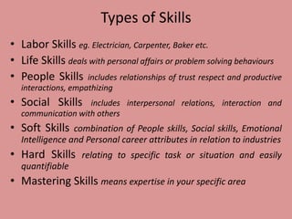 Types of Skills
• Labor Skills eg. Electrician, Carpenter, Baker etc.
• Life Skills deals with personal affairs or problem solving behaviours
• People Skills includes relationships of trust respect and productive
interactions, empathizing
• Social Skills includes interpersonal relations, interaction and
communication with others
• Soft Skills combination of People skills, Social skills, Emotional
Intelligence and Personal career attributes in relation to industries
• Hard Skills relating to specific task or situation and easily
quantifiable
• Mastering Skills means expertise in your specific area
 