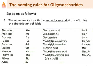 1. The sequence starts with the nonreducing end at the left using
the abbreviations of Table
The naming rules for Oligosaccharides
27
Based on as follows:
 