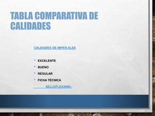 TABLA COMPARATIVA DE
CALIDADES
CALIDADES DE IMPER.XLSX
• EXCELENTE
• BUENO
• REGULAR
• FICHA TÉCNICA
SELLOFLEX3000--
 