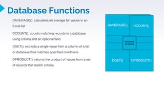 Database Functions
⮚ DAVERAGE(): calculates an average for values in an
Excel list
⮚ DCOUNT(): counts matching records in a database
using criteria and an optional field
⮚ DGET(): extracts a single value from a column of a list
or database that matches specified conditions
⮚ DPRODUCT(): returns the product of values from a set
of records that match criteria
DAVERAGE() DCOUNT()
DGET() DPRODUCT()
Database
functions
 