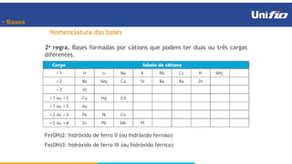 • Bases
Nomenclatura das bases
2a regra. Bases formadas por cátions que podem ter duas ou três cargas
diferentes.
Fe(OH)2: hidróxido de ferro II (ou hidróxido ferroso)
Fe(OH)3: hidróxido de ferro III (ou hidróxido férrico)
Nesses casos, coloca-se o nome do ânion (hidróxido), seguido pelo nome do
cátion.
 