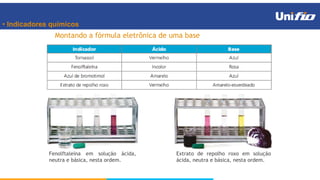 • Indicadores químicos
Montando a fórmula eletrônica de uma base
Fenolftaleína em solução ácida,
neutra e básica, nesta ordem.
Extrato de repolho roxo em solução
ácida, neutra e básica, nesta ordem.
 