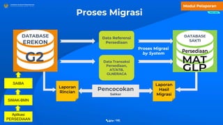 1.Langkah Migrasi SAKTI.pptx
