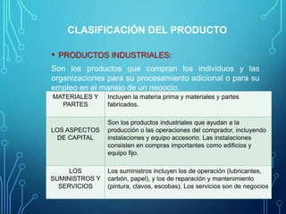 CLASIFICACIÓN DEL PRODUCTO
• PRODUCTOS INDUSTRIALES:
Son los productos que compran los individuos y las
organizaciones para su procesamiento adicional o para su
empleo en el manejo de un negocio.
MATERIALES Y
PARTES
Incluyen la materia prima y materiales y partes
fabricados.
LOS ASPECTOS
DE CAPITAL
Son los productos industriales que ayudan a la
producción o las operaciones del comprador, incluyendo
instalaciones y equipo accesorio. Las instalaciones
consisten en compras importantes como edificios y
equipo fijo.
LOS
SUMINISTROS Y
SERVICIOS
Los suministros incluyen los de operación (lubricantes,
carbón, papel), y los de reparación y mantenimiento
(pintura, clavos, escobas). Los servicios son de negocios
 