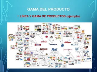 GAMA DEL PRODUCTO
• LÍNEA Y GAMA DE PRODUCTOS (ejemplo).
 