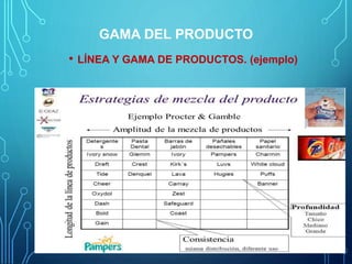 GAMA DEL PRODUCTO
• LÍNEA Y GAMA DE PRODUCTOS. (ejemplo)
 