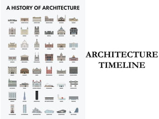 ARCHITECTURE
TIMELINE
 