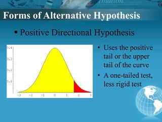 1.-Hypothesis-Testing.pptx | Physics | Science