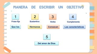 1
MANERA DE ESCRIBIR UN OBJETIVO
2 3 4
5
Frase fija Sustantivo Verbo Complemento
Que los Hermanos Conozcan Las características
Del amor de Dios
 