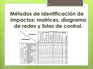 Métodos de identificación de
impactos: matrices, diagrama
de redes y listas de control.
54
 