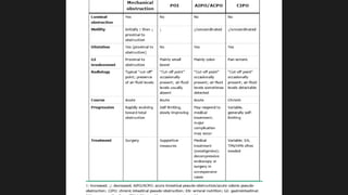 1.OGILVIE SYNDROME.pptx