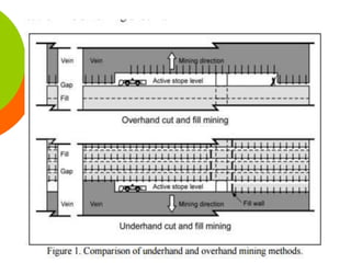 1.- CUT AND FILL MINING.pptx