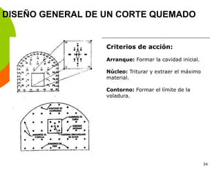 DISEÑO GENERAL DE UN CORTE QUEMADO
Criterios de acción:
Arranque: Formar la cavidad inicial.
Núcleo: Triturar y extraer el máximo
material.
Contorno: Formar el límite de la
voladura.
34
 