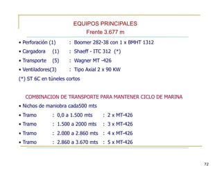 EQUIPOS PRINCIPALES
Frente 3.677 m
• Perforación (1) : Boomer 282-38 con 1 x BMHT 1312
• Cargadora (1) : Shaeff - ITC 312 (*)
• Transporte (5) : Wagner MT -426
• Ventiladores(3) : Tipo Axial 2 x 90 KW
(*) ST 6C en túneles cortos
COMBINACION DE TRANSPORTE PARA MANTENER CICLO DE MARINA
• Nichos de maniobra cada500 mts
• Tramo : 0,0 a 1.500 mts : 2 x MT-426
• Tramo : 1.500 a 2000 mts : 3 x MT-426
• Tramo : 2.000 a 2.860 mts : 4 x MT-426
• Tramo : 2.860 a 3.670 mts : 5 x MT-426
72
 