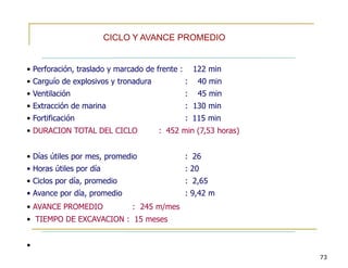 CICLO Y AVANCE PROMEDIO
• Perforación, traslado y marcado de frente : 122 min
• Carguío de explosivos y tronadura : 40 min
• Ventilación : 45 min
• Extracción de marina : 130 min
• Fortificación : 115 min
• DURACION TOTAL DEL CICLO
• Días útiles por mes, promedio
• Horas útiles por día
• Ciclos por día, promedio
• Avance por día, promedio
: 452 min (7,53 horas)
: 26
: 20
: 2,65
: 9,42 m
• AVANCE PROMEDIO : 245 m/mes
• TIEMPO DE EXCAVACION : 15 meses
•
73
 