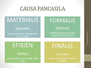 CAUSA PANCASILA
MATERIALIS
(BAHAN)
DIGALI DARI NILAI MASYARAKAT
SEHARI-HARI
FORMALIS
(BENTUK)
DIBENTUK/DIMUAT DALAM
PEMBUKAAN UUD 1945
EFISIEN
(KARYA)
HASIL YANG DITETAPKAN OLEH
PPKI
FINALIS
(TUJUAN)
BERTUJUAN SEBAGAI DASAR
NEGARA
By:
@arifwicaksono92
 
