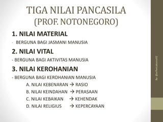 TIGA NILAI PANCASILA
(PROF. NOTONEGORO)
1. NILAI MATERIAL
- BERGUNA BAGI JASMANI MANUSIA
2. NILAI VITAL
- BERGUNA BAGI AKTIVITAS MANUSIA
3. NILAI KEROHANIAN
- BERGUNA BAGI KEROHANIAN MANUSIA
A. NILAI KEBENARAN → RASIO
B. NILAI KEINDAHAN → PERASAAN
C. NILAI KEBAIKAN → KEHENDAK
D. NILAI RELIGIUS → KEPERCAYAAN
By:
@arifwicaksono92
 