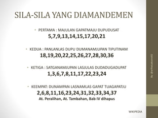SILA-SILA YANG DIAMANDEMEN
• PERTAMA : MAJULAN GAPATMAJU DUPUDUSAT
5,7,9,13,14,15,17,20,21
• KEDUA : PANLANLAS DUPU DUMANAMJUPAN TIPUTINAM
18,19,20,22,25,26,27,28,30,36
• KETIGA : SATGANAMJUPAN LASJULAS DUDADUGADUPAT
1,3,6,7,8,11,17,22,23,24
• KEEMPAT: DUNAMPAN LASNAMLAS GAPAT TUAGAPATJU
2,6,8,11,16,23,24,31,32,33,34,37
At. Peralihan, At. Tambahan, Bab IV dihapus
WIKIPEDIA
By:
@arifwicaksono92
 