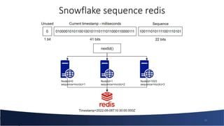 Snowflake Identifier Room 1 - 3 - Lê Anh Tuấn - Build a High Performance Identification at ...