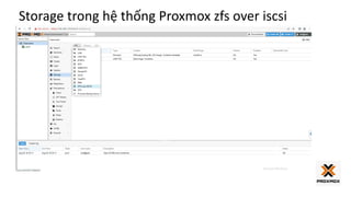 Room 1 - 2 - Nguyễn Văn Thắng & Dzung Nguyen - Proxmox VE và ZFS over ...