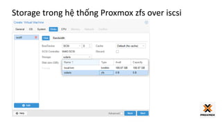 Room 1 - 2 - Nguyễn Văn Thắng & Dzung Nguyen - Proxmox VE và ZFS over ...