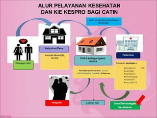 1. CATIN PKM MERAKURAK 2022.pptx