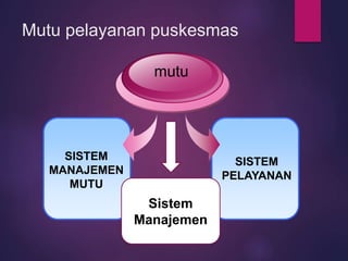 1. KONSEP MUTU DAN AKREDITASI FASYANKES TINGKAT PERTAMA_1.ppt
