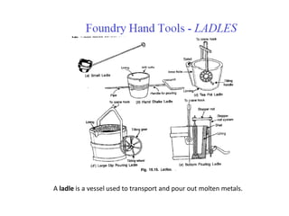 Intro to Metal Casting.pptx