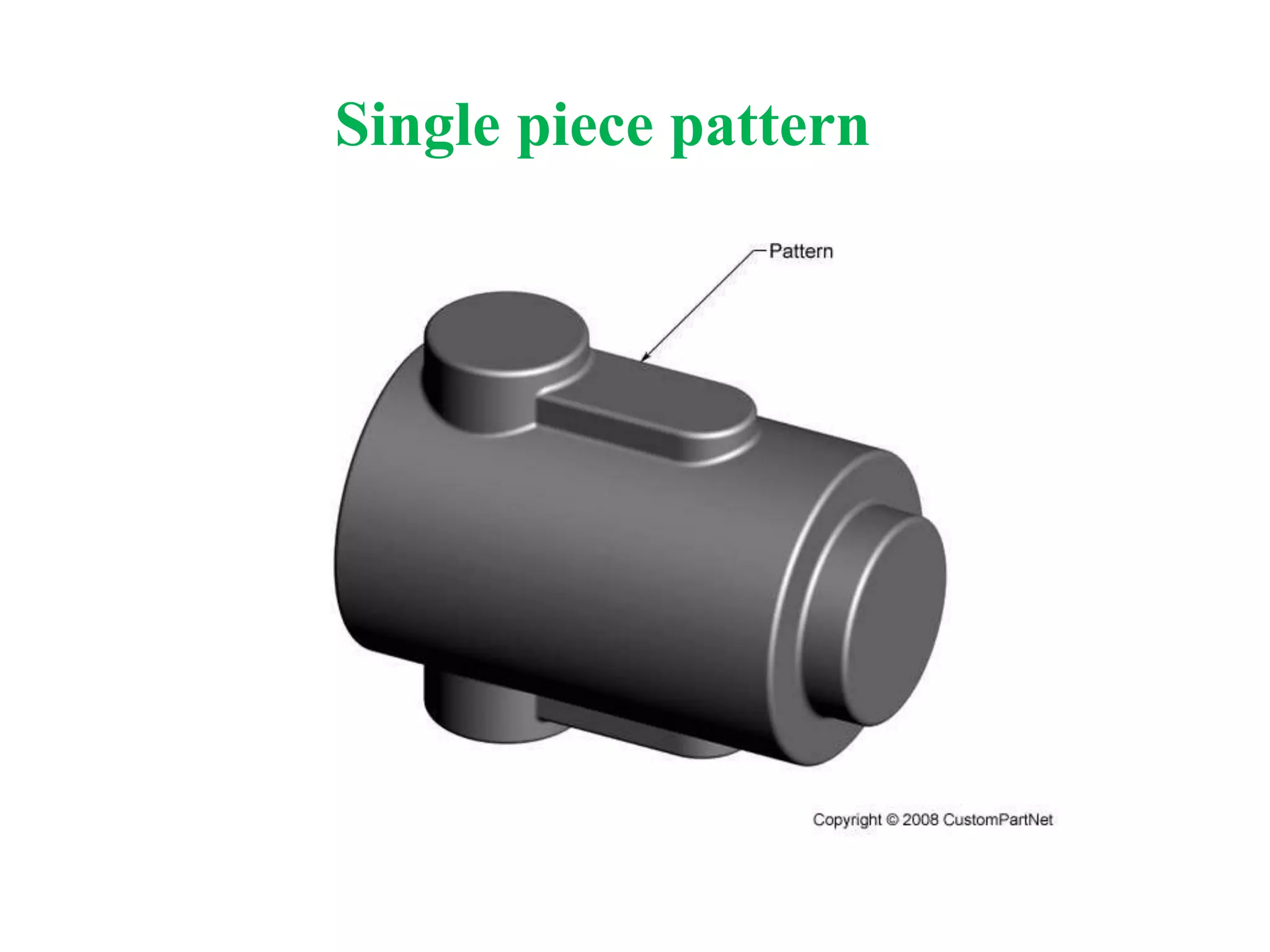 Types of patterns in sand casting | PPTX | Needlework | Arts and Crafts