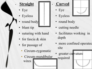 • Straight
• Eye
• Eyeless
• round body
• blunt tip
• suturing with hand
• for fascia & skin
• for passage of
• Circum-zygomatic
• Circum-mandibular
wires
• Curved
• Eye
• Eyeless
• round body
• cutting needle
• facilitates working in
depth
• more confined operated
site
• greater curvature
required
 