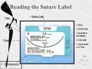 
Needle
Size
Order Code
Name
Also:
LENGTH
NEEDLE
SYMBOL
COLOR
Absorbabl
e or Non
 