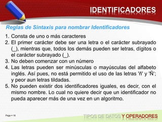 Page  18
IDENTIFICADORES
1. Consta de uno o más caracteres
2. El primer carácter debe ser una letra o el carácter subrayado
(_), mientras que, todos los demás pueden ser letras, dígitos o
el carácter subrayado (_).
3. No deben comenzar con un número
4. Las letras pueden ser minúsculas o mayúsculas del alfabeto
inglés. Así pues, no está permitido el uso de las letras 'ñ' y 'Ñ‘;
y peor aun letras tildadas.
5. No pueden existir dos identificadores iguales, es decir, con el
mismo nombre. Lo cual no quiere decir que un identificador no
pueda aparecer más de una vez en un algoritmo.
Reglas de Sintaxis para nombrar Identificadores
TIPOS DE DATOS Y OPERADORES
 