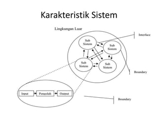 Karakteristik Sistem
 