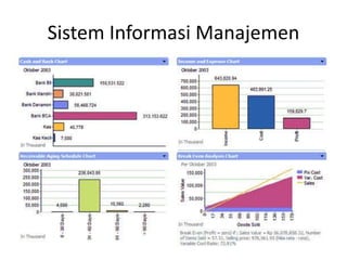 Sistem Informasi Manajemen
 