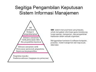 1. Pengantar Sistem Informasi.pptx
