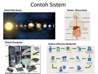 Contoh Sistem
SistemTata Surya Sistem Pencernaan
Sistem Komputer
Sistem Informasi Akademik
 