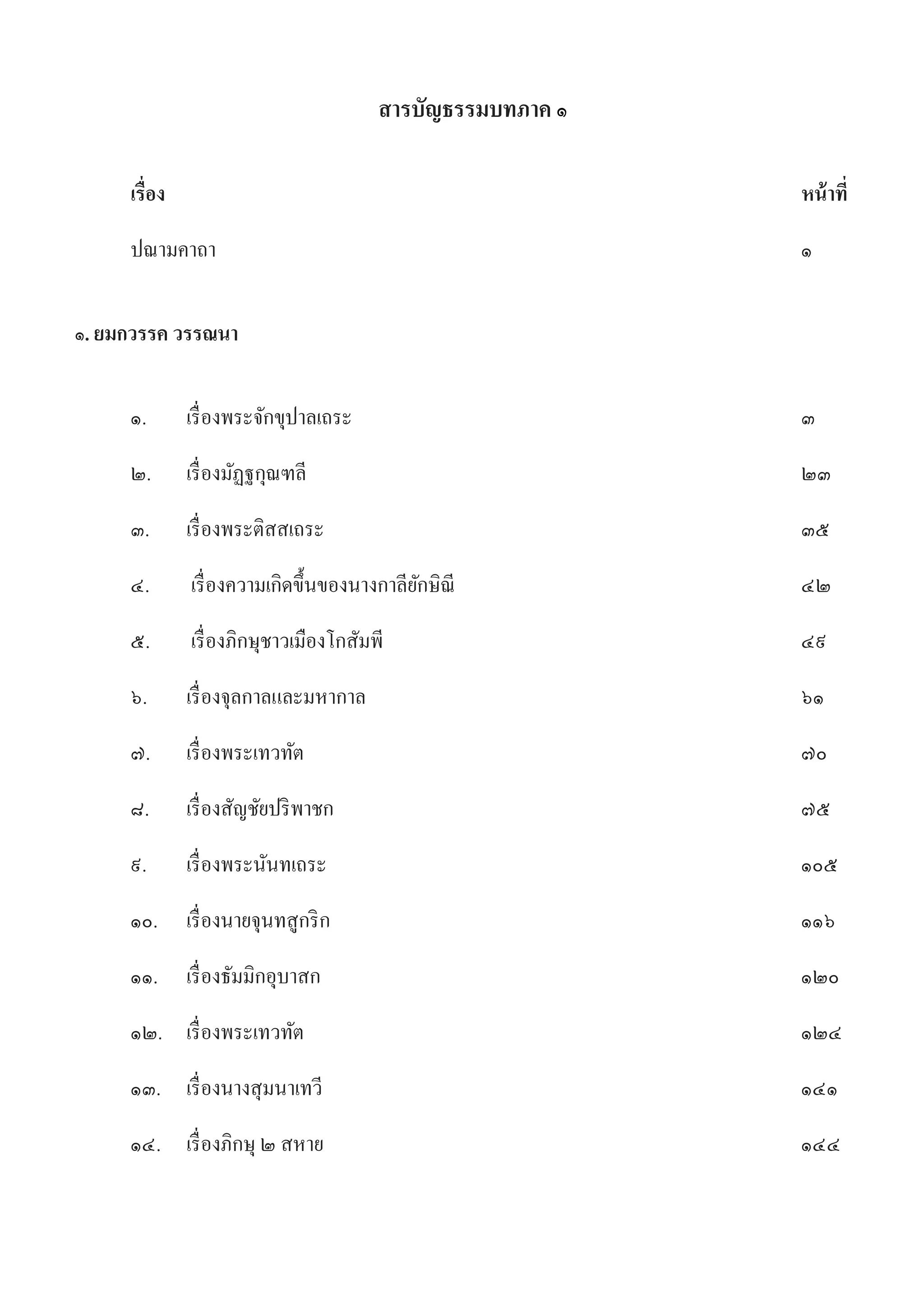 ผลิตสื่อการเรียนรู้ โดยโรงเรียนพระปริยัติธรรม วัดพระธรรมกาย 3
สารบัญธรรมบทภาค ๑
	
	 เรื่อง											 	
หน้าที่
	 ปณามคาถา	 	 	 	 	 	 	 	 	 	 	 ๑
๑. ยมกวรรค วรรณนา
	
	
	 ๑. 	 เรื่องพระจักขุปาลเถระ		 	 	 	 	 	 	 	 ๓
	 ๒. 	 เรื่องมัฏฐกุณฑลี	 	 	 	 	 	 	 	 	 ๒๓
	 ๓. 	 เรื่องพระติสสเถระ 	 	 	 	 	 	 	 	 	 ๓๕
	 ๔.	 เรื่องความเกิดขึ้นของนางกาลียักษิณี	 	 	 	 	 	 	 ๔๒
	 ๕.	 เรื่องภิกษุชาวเมืองโกสัมพี 	 	 	 	 	 	 	 	 ๔๙
	 ๖. 	 เรื่องจุลกาลและมหากาล	 	 	 	 	 	 	 	 ๖๑
	 ๗. 	 เรื่องพระเทวทัต 	 	 	 	 	 	 	 	 	 ๗๐
	 ๘. 	 เรื่องสัญชัยปริพาชก	 	 	 	 	 	 	 	 	 ๗๕
	 ๙. 	 เรื่องพระนันทเถระ	 	 	 	 	 	 	 	 	 ๑๐๕
	 ๑๐. 	 เรื่องนายจุนทสูกริก	 	 	 	 	 	 	 	 	 ๑๑๖
	 ๑๑. 	 เรื่องธัมมิกอุบาสก 	 	 	 	 	 	 	 	 	 ๑๒๐
	 ๑๒. 	 เรื่องพระเทวทัต 	 	 	 	 	 	 	 	 	 ๑๒๔
	 ๑๓. 	 เรื่องนางสุมนาเทวี 	 	 	 	 	 	 	 	 	 ๑๔๑
	 ๑๔. 	 เรื่องภิกษุ ๒ สหาย 	 	 	 	 	 	 	 	 	 ๑๔๔
 