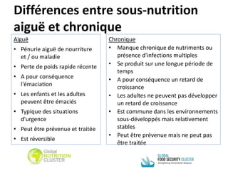 Différences entre sous-nutrition
aiguë et chronique
Aiguë
• Pénurie aiguë de nourriture
et / ou maladie
• Perte de poids rapide récente
• A pour conséquence
l'émaciation
• Les enfants et les adultes
peuvent être émaciés
• Typique des situations
d'urgence
• Peut être prévenue et traitée
• Est réversible
Chronique
• Manque chronique de nutriments ou
présence d'infections multiples
• Se produit sur une longue période de
temps
• A pour conséquence un retard de
croissance
• Les adultes ne peuvent pas développer
un retard de croissance
• Est commune dans les environnements
sous-développés mais relativement
stables
• Peut être prévenue mais ne peut pas
être traitée
 
