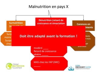 Carences en
micronutriments
Dénutrition (retard de
croissance et émaciation
chez les moins de 5 ans)
Surnutrition
(surpoids et
obésité)
Malnutrition en pays X
_____ des enfants
âgés de 6 à 59 mois
anémiés
_____ de FAP
anémiées
Surpoids chez les
moins de 5 ans_____
Surpoids ou obésité
chez les FAP ____
Émaciation modérée
____
Émaciation sévère _____
Retard de croissance
modéré ____
Retard de croissance
sévère _____
MAS chez les FAP (IMC)
_____
 