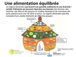 Une alimentation équilibrée
Crédit: République du Bénin,
2015
Un régime alimentaire qui fournit une quantité suffisante et une diversité /
variété d'aliments qui peuvent répondre aux besoins des femmes, des
hommes, des filles et des garçons en matière d'énergie et de nutriments afin
qu'ils puissent avoir une vie saine et active. Ce régime alimentaire doit être
composé d'une variété d'aliments de différents groupes:
 