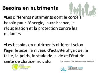 Besoins en nutriments
Les différents nutriments dont le corps a
besoin pour l’énergie, la croissance, la
récupération et la protection contre les
maladies.
Les besoins en nutriments diffèrent selon
l'âge, le sexe, le niveau d'activité physique, la
taille, le poids, le stade de la vie et l'état de
santé de chaque individu. WFP Nutrition_FAS_Basic concepts_Syria2016
 
