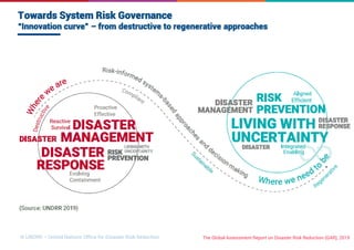 Undrr System Risk 1. Introduction to DRR and MCR2030 (Sanjaya Bhatia, UNDRR) - 8 June ...
