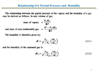 14
Relationship b/w Partial Pressure and Humidity
 
