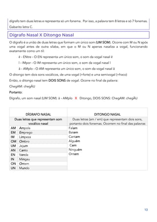 13
dígrafo tem duas letras e representa só um fonema. Por isso, a palavra tem 8 letras e só 7 fonemas.
Gabarito letra C.
Dígrafo Nasal X Ditongo Nasal
O dígrafo é a união de duas letras que formam um único som (UM SOM). Ocorre com M ou N após
uma vogal antes de outra sílaba, em que o M ou N apenas nasaliza a vogal, funcionando
exatamente como um til:
ẽ - ENtre - O EN representa um único som, o som da vogal nasal ẽ
ĩ - IMpor - O IM representa um único som, o som da vogal nasal ĩ
ã - AMplo - O AM representa um único som, o som da vogal nasal ã
O ditongo tem dois sons vocálicos, de uma vogal (+forte) e uma semivogal (+fraco)
Então, o ditongo nasal tem DOIS SONS de vogal. Ocorre no final da palavra:
ChegAM: chegÃU
Portanto:
Dígrafo, um som nasal (UM SOM): ã - AMplo X Ditongo, DOIS SONS: ChegAM: chegÃU
DÍGRAFO NASAL DITONGO NASAL
Duas letras que representam som
vocálico nasal
Duas letras (am / em) que representam dois sons,
portanto dois fonemas. Ocorrem no final das palavras
AM Ampola Falam
Batem
Cantam
Alguém
Cem
Ninguém
Ontem
EM Emprego
IM Limpeza
OM Ombro
UM Jejum
AN Canto
EN Venda
IN Mingau
ON Ontem
UN Mundo
 