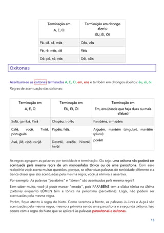 15
Terminação em
A, E, O
Terminação em ditongo
aberto
ÉU, ÉI, ÓI
Pá, dá, cá, más Céu, véu
Pé, ré, mês, dê Réis
Dó, pó, só, nós Dói, sóis
Oxítonas
Acentuam-se as oxítonas terminadas A, E, O, em, ens e também em ditongos abertos: éu, éi, ói.
Regras de acentuação das oxítonas:
Terminação em
A, E, O
Terminação em
ÉU, ÉI, ÓI
Terminação em
Em, ens (desde que haja duas ou mais
sílabas)
Sofá, gambá, Pará Chapéu, troféu Parabéns, armazéns
Café, você, Tietê,
português
Papéis, fiéis, Alguém, mantém (singular), mantêm
(plural)
porém
Avó, jiló, cipó, carijó Destrói, anzóis, Niterói,
herói
As regras agrupam as palavras por tonicidade e terminação. Ou seja, uma oxítona não poderá ser
acentuada pela mesma regra de um monossílabo tônico ou de uma paroxítona. Com esse
raciocínio você acerta muitas questões, porque, se olhar duas palavras de tonicidade diferente e a
banca disser que são acentuadas pela mesma regra, você já elimina a assertiva.
Por exemplo: As palavras “parabéns” e “lúmen” são acentuadas pela mesma regra?
Sem saber muito, você já pode marcar “errado”, pois PARABÉNS tem a sílaba tônica na última
(oxítona) enquanto LÚMEN tem a tônica na penúltima (paroxítona). Logo, não podem ser
acentuadas pela mesma regra.
Porém, fique atento à regra do hiato. Como veremos à frente, as palavras Ju-í-zes e A-ça-í são
acentuadas pela mesma regra, mesmo a primeira sendo uma paroxítona e a segunda oxítona. Isso
ocorre com a regra do hiato que se aplicará às palavras paroxítonas e oxítonas.
 