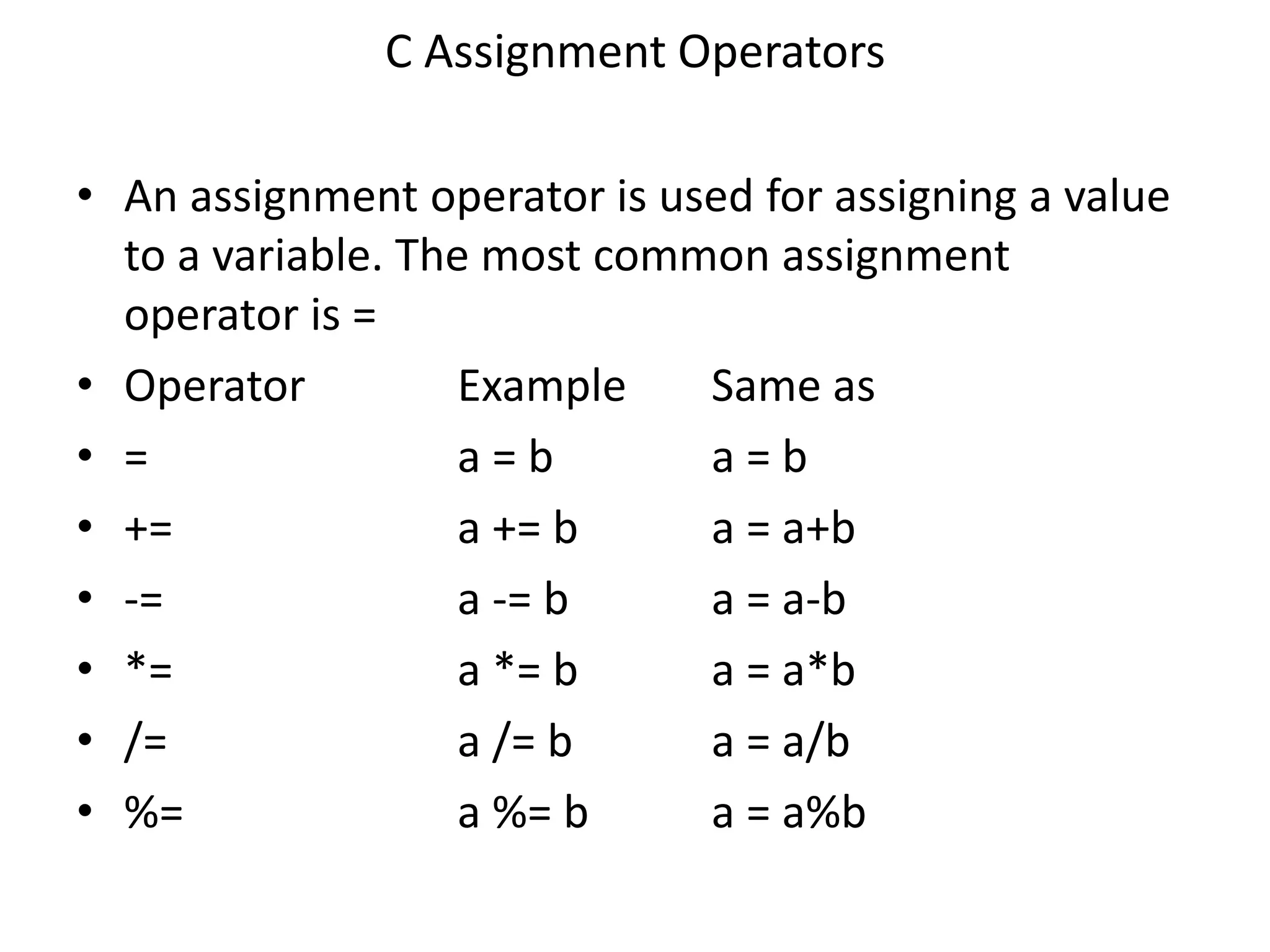 C Assignment Operators
• An assignment operator is used for assigning a value
to a variable. The most common assignment
operator is =
• Operator Example Same as
• = a = b a = b
• += a += b a = a+b
• -= a -= b a = a-b
• *= a *= b a = a*b
• /= a /= b a = a/b
• %= a %= b a = a%b
 