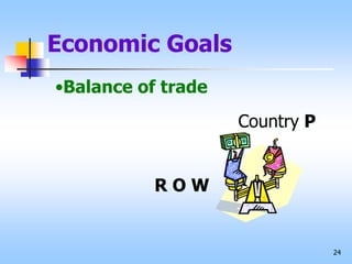 24
Economic Goals
•Balance of trade
Country P
R O W
 