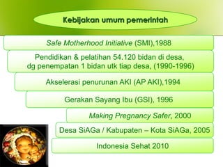 Desa SiAGa / Kabupaten – Kota SiAGa, 2005
Safe Motherhood Initiative (SMI),1988
Kebijakan umum pemerintah
Indonesia Sehat 2010
Gerakan Sayang Ibu (GSI), 1996
Akselerasi penurunan AKI (AP AKI),1994
Pendidikan & pelatihan 54.120 bidan di desa,
dg penempatan 1 bidan utk tiap desa, (1990-1996)
 